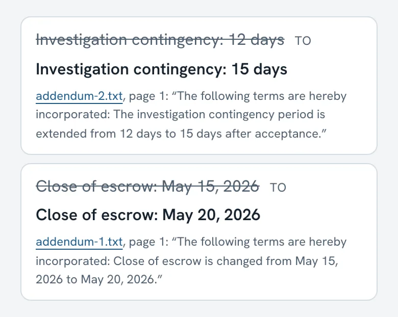Close of escrow May 15 struck through, replaced by May 20 with the addendum quoted